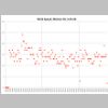 M50 Wind Speed, 4-25-26.jpg